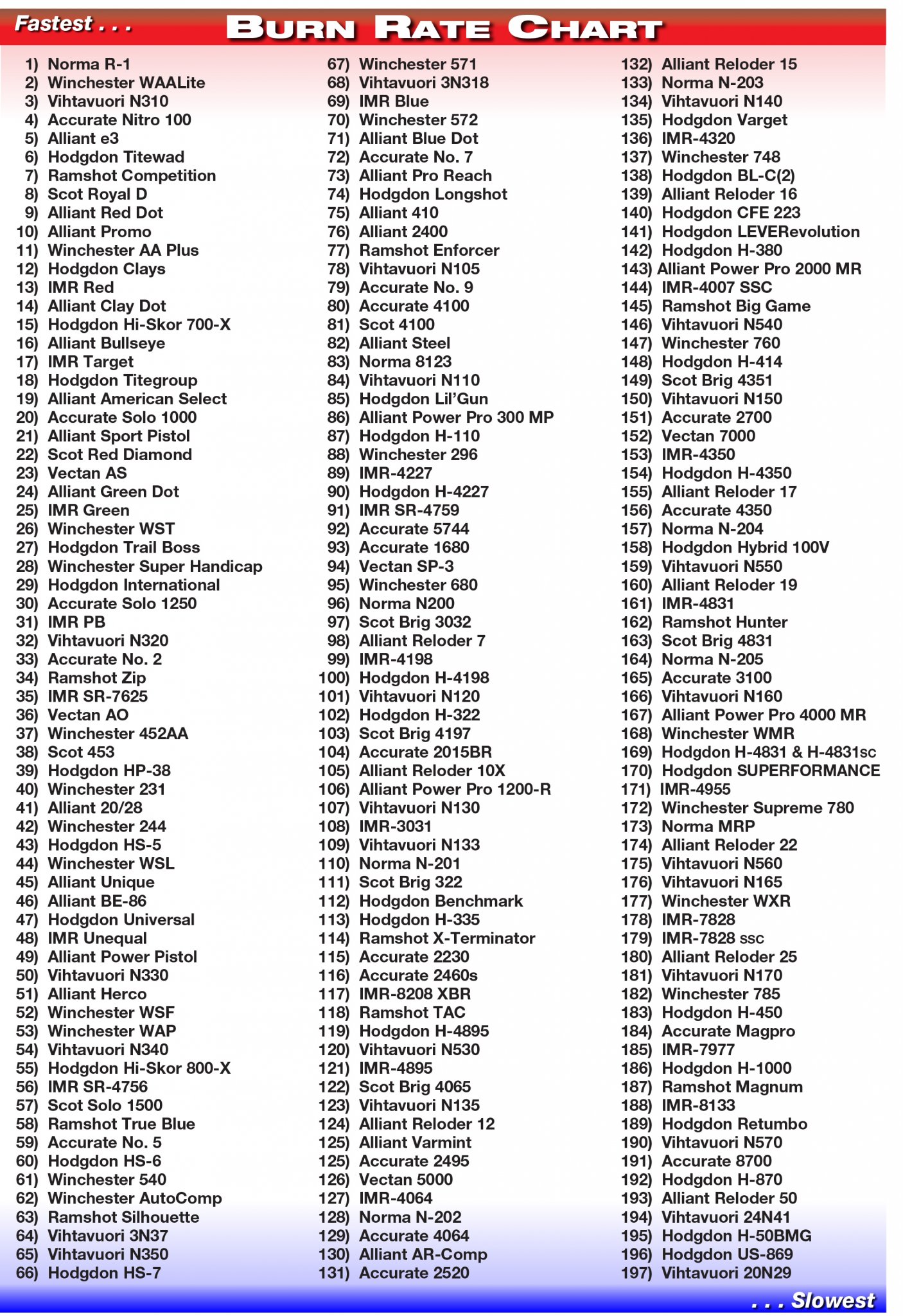 Common reloading powder selection for 308Win and 6.5Creedmoor Sniper