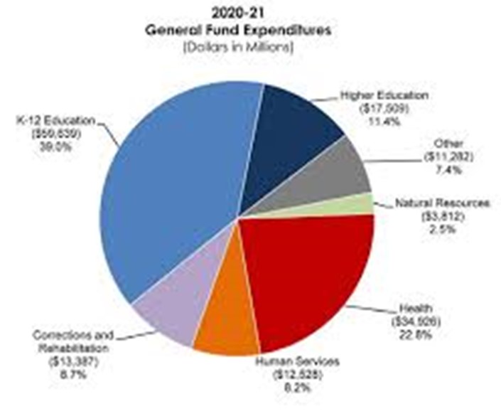 ca budget chart.jpg