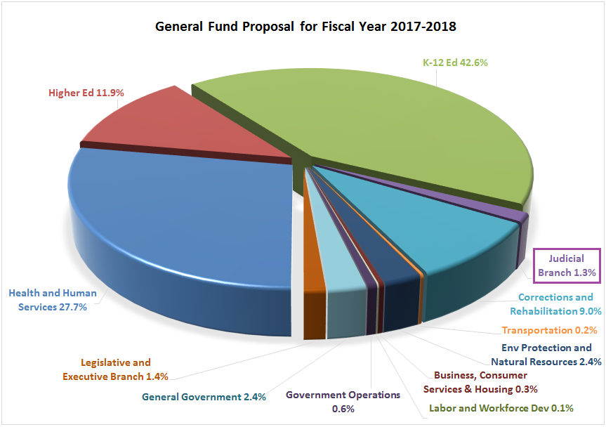 CA ed chart.png