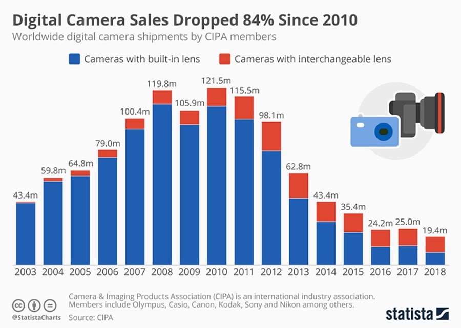 camera-shipments-decline.jpg