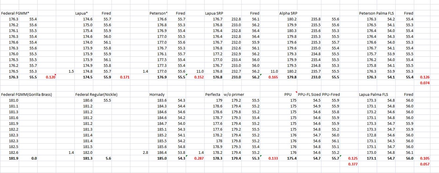 Case weights and volumes.jpg