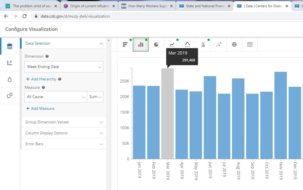 CDC Chart Visulation All deaths 2019 error.JPG