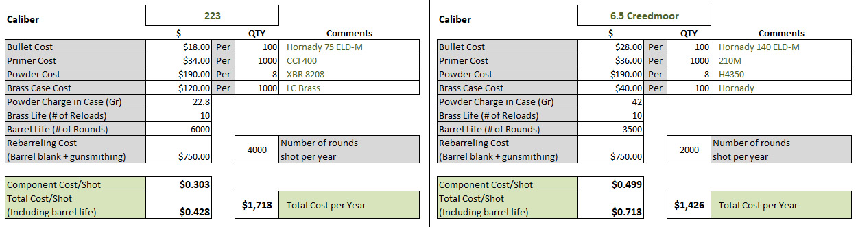 Costs.jpg