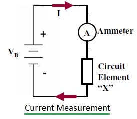 current-measurement.jpg