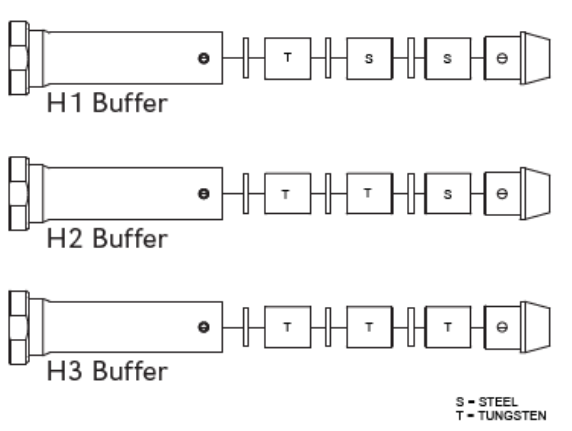 the-right-buffer-weights-for-two-different-ar-15-uppers-sniper-s-hide