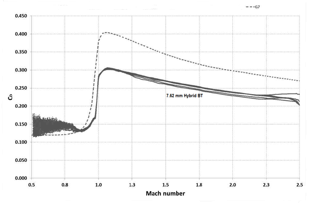 Drag-Curve-VLD_7.62.png