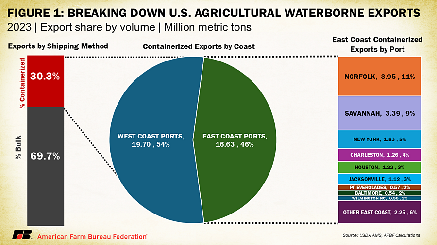 EastCoastPortStrike_2024_Fig1.png