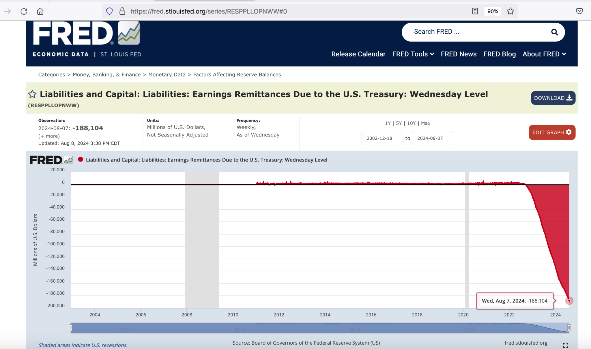 FED Liabilites -$188B.png