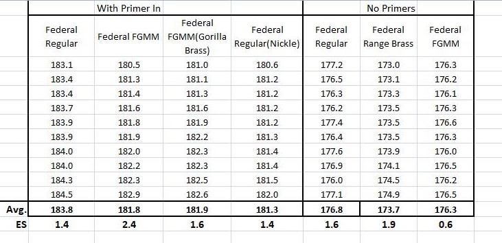 Federal Case weights.jpg