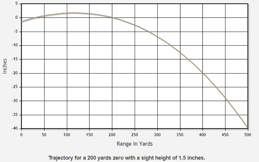 Federal Premium Ammunition - 300wm.png