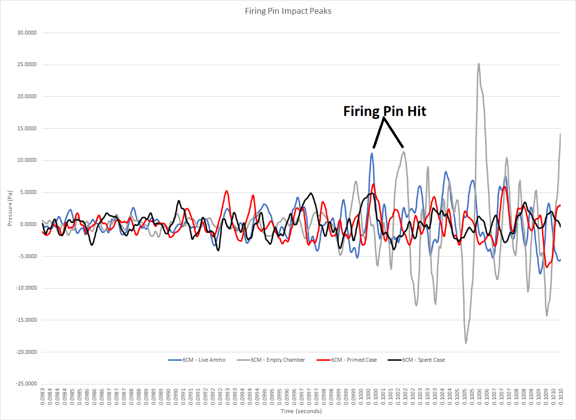 Firing Pin Impact Peaks.png