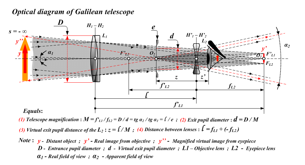 Galileantelescope_2.png