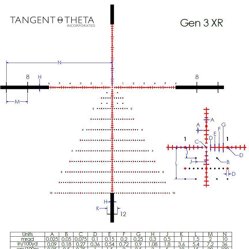 Gen3 XR Reticle Card.jpg