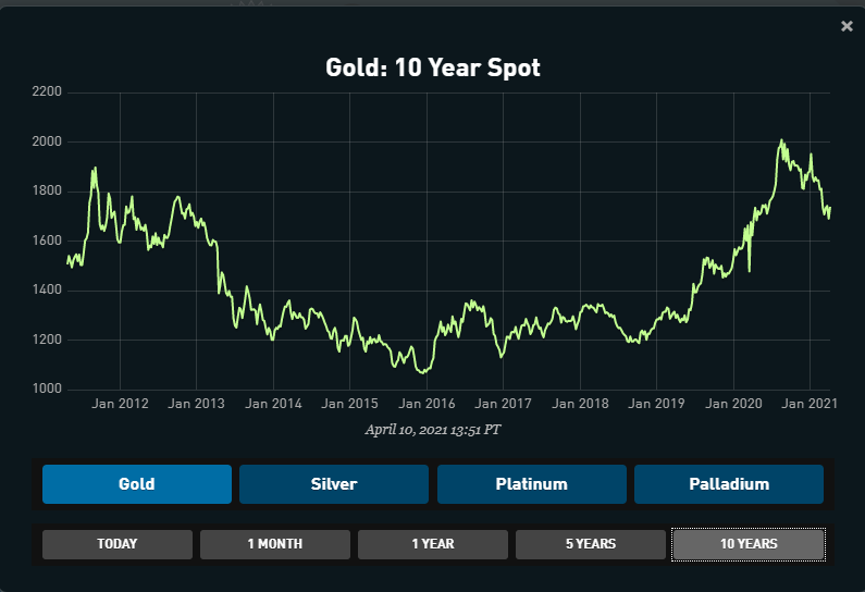 gold price.PNG