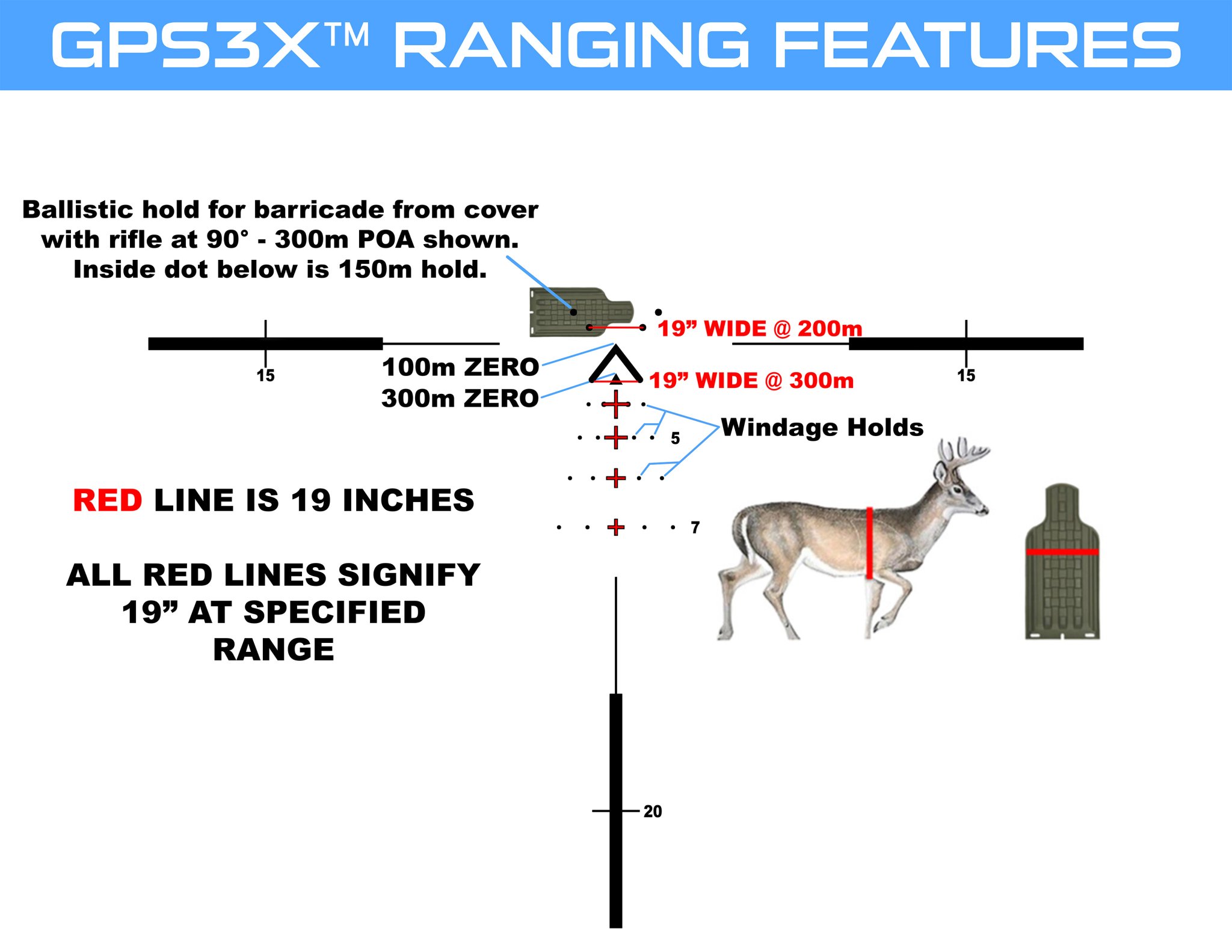 GPS3X Reticle ranging diagram.jpg