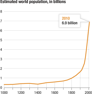 gr-worldpopulation-300.gif