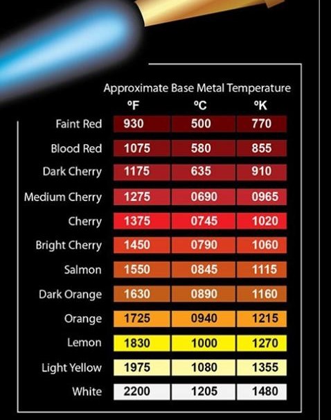 Heat color chart for copper-brass.jpg