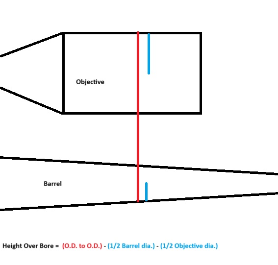 Height over bore.jpg