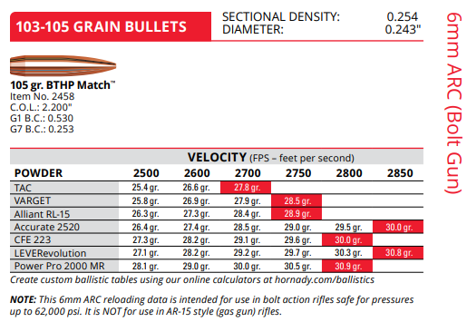 Hornady 105 gr load data.png