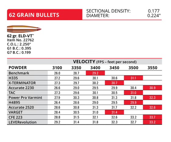 httpsstatic.hornady.mediasitehornadyfilesload-data22-arc-bolt-gun.pdf.jpeg