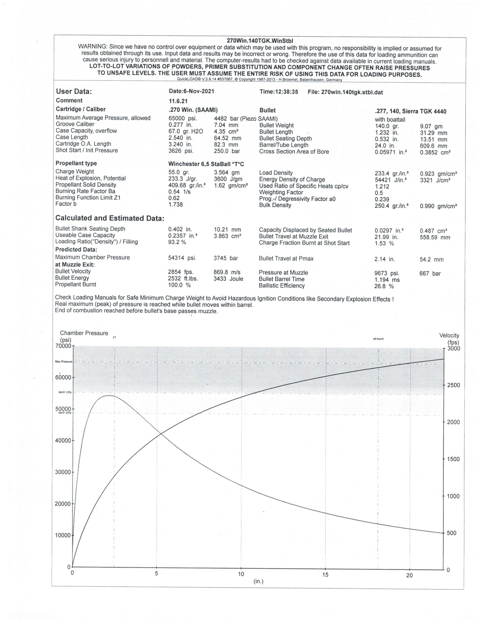 270 specs hotsell