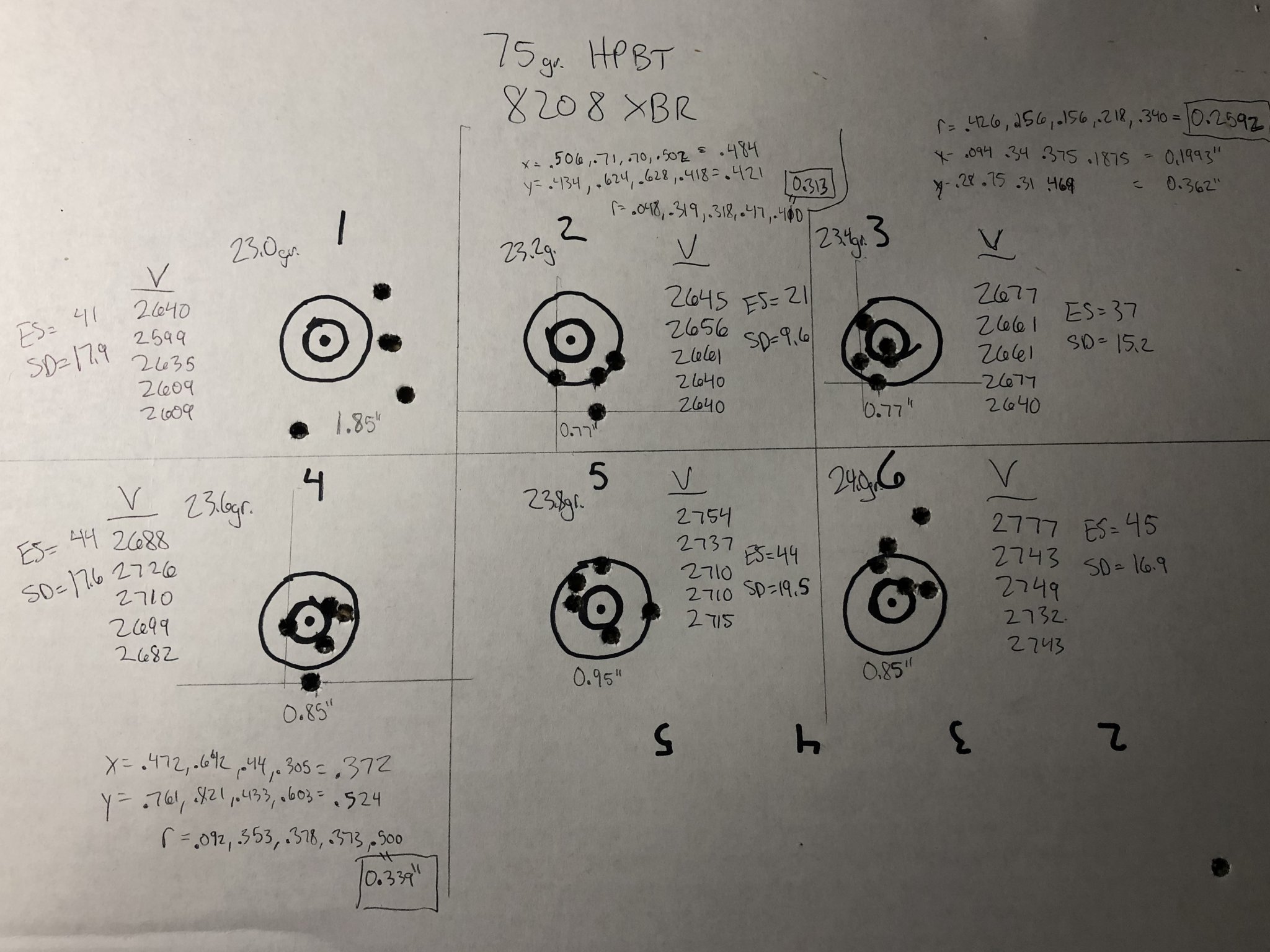 Reloading For The AR-15: The Accuracy Node Detection Technique