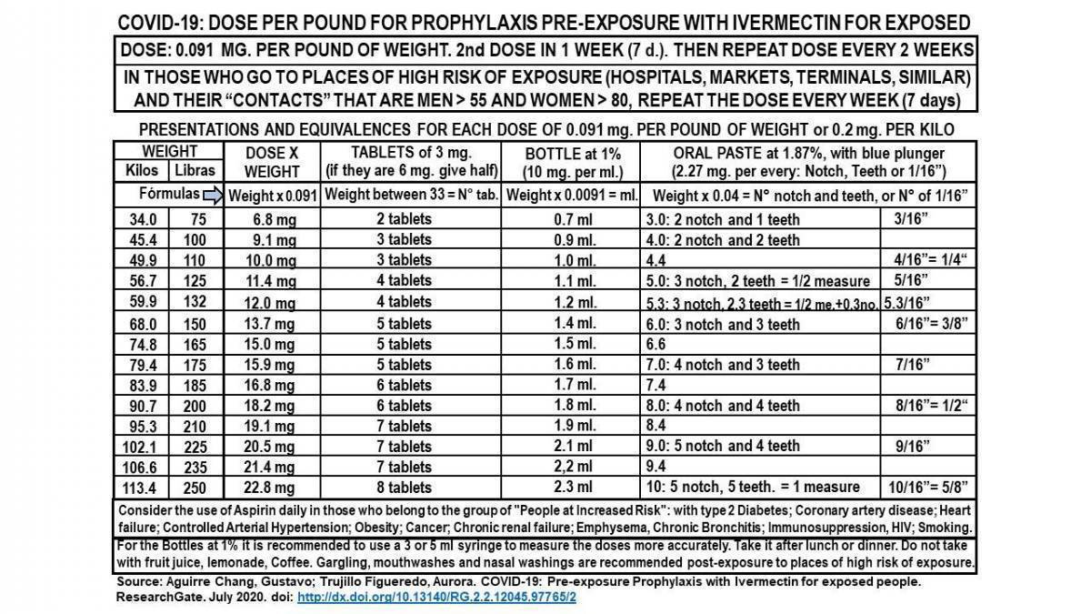 ivermectin dosage.jpeg