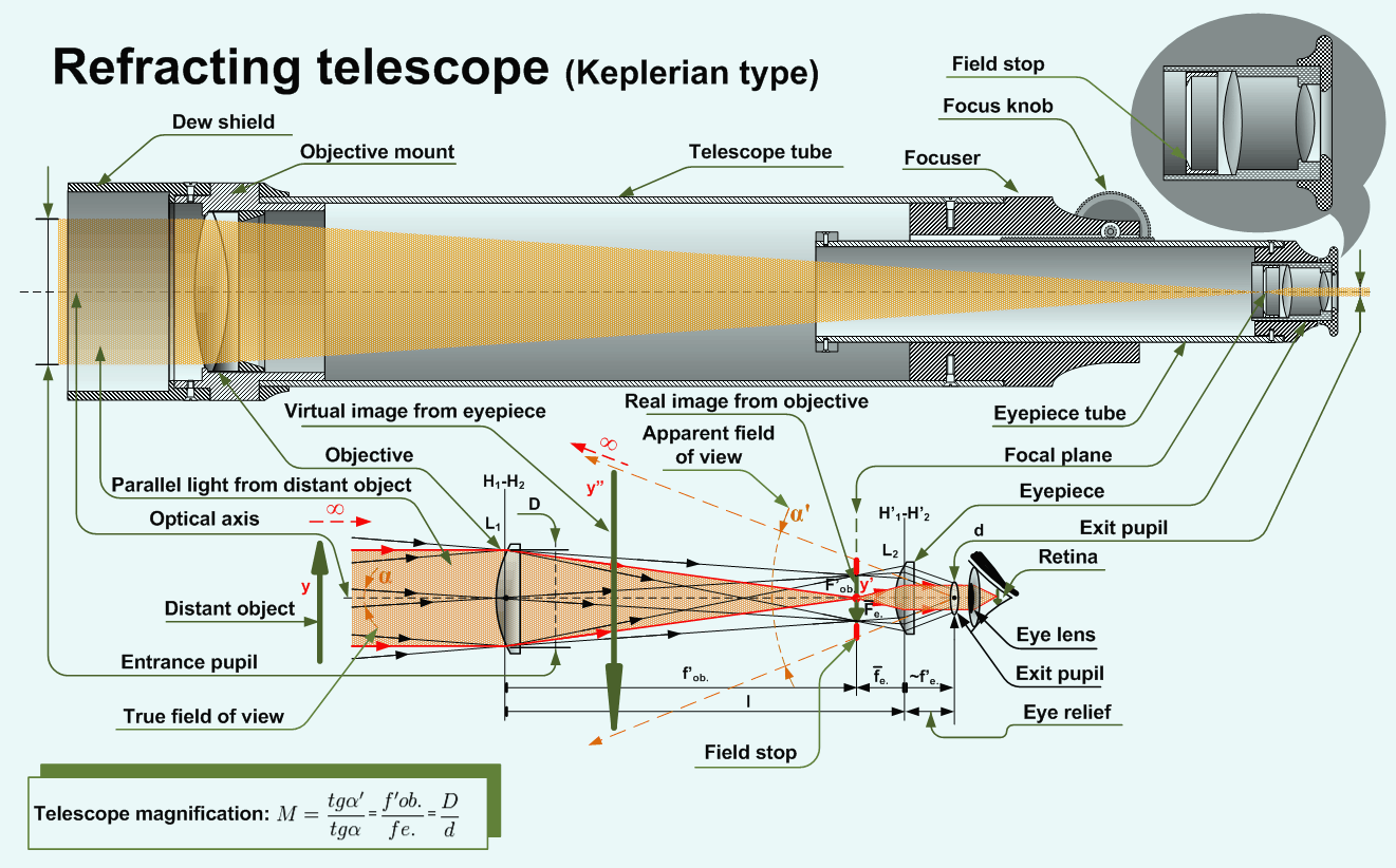 kaplerian scope diagram.png