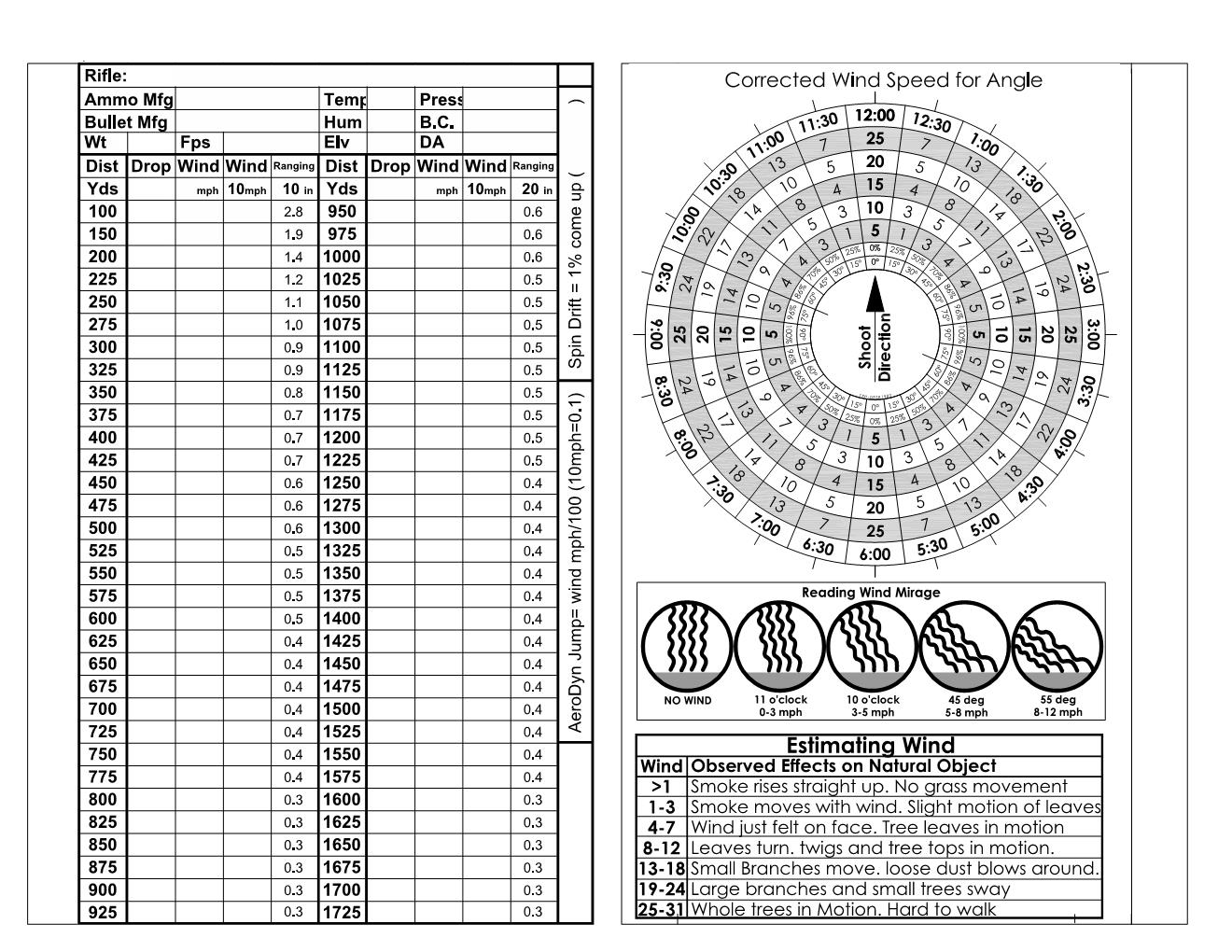 Advanced Marksmanship - Data Book and Charts - Dope - Wind Rose With Dope Card Template