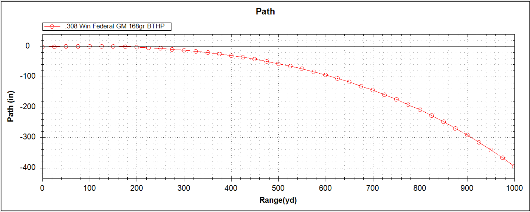 LOS - 1000yds.png