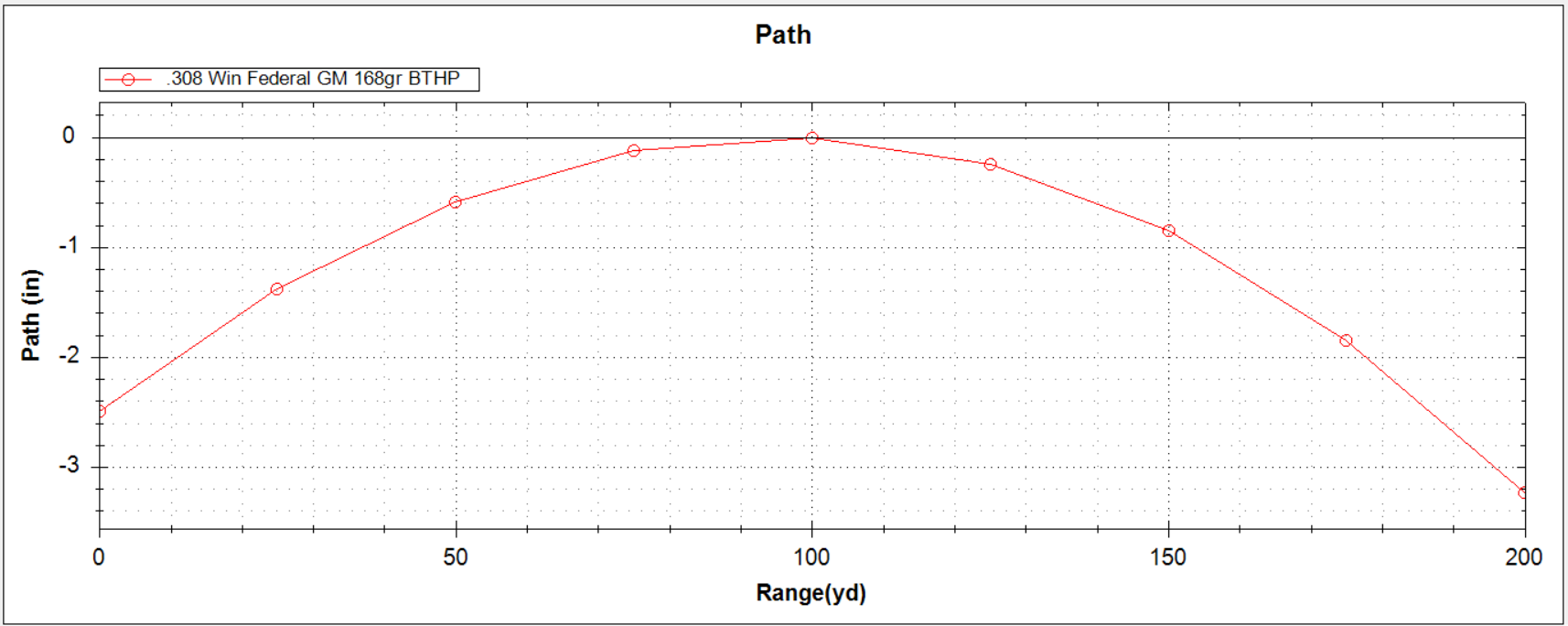 LOS - 200yds.png