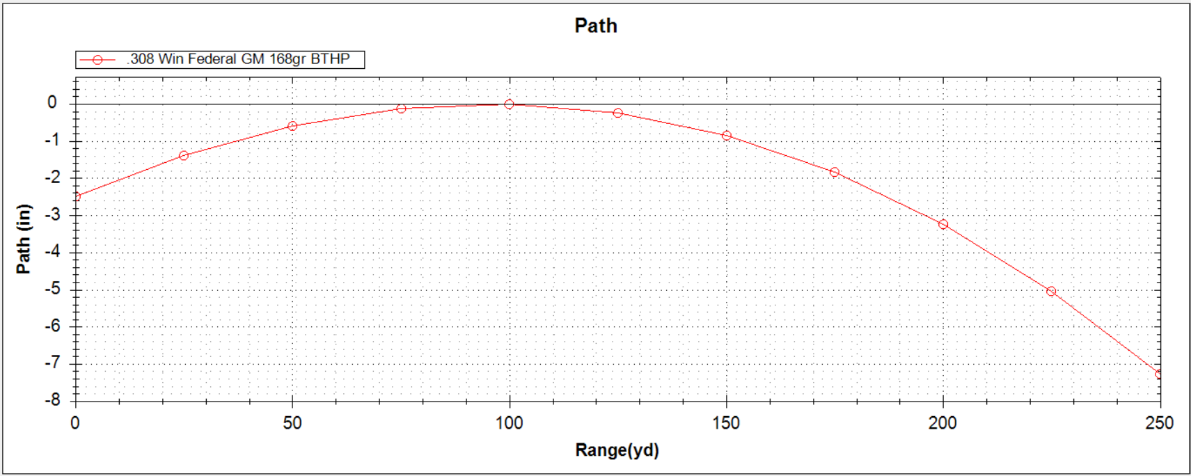 LOS - 250yds.png