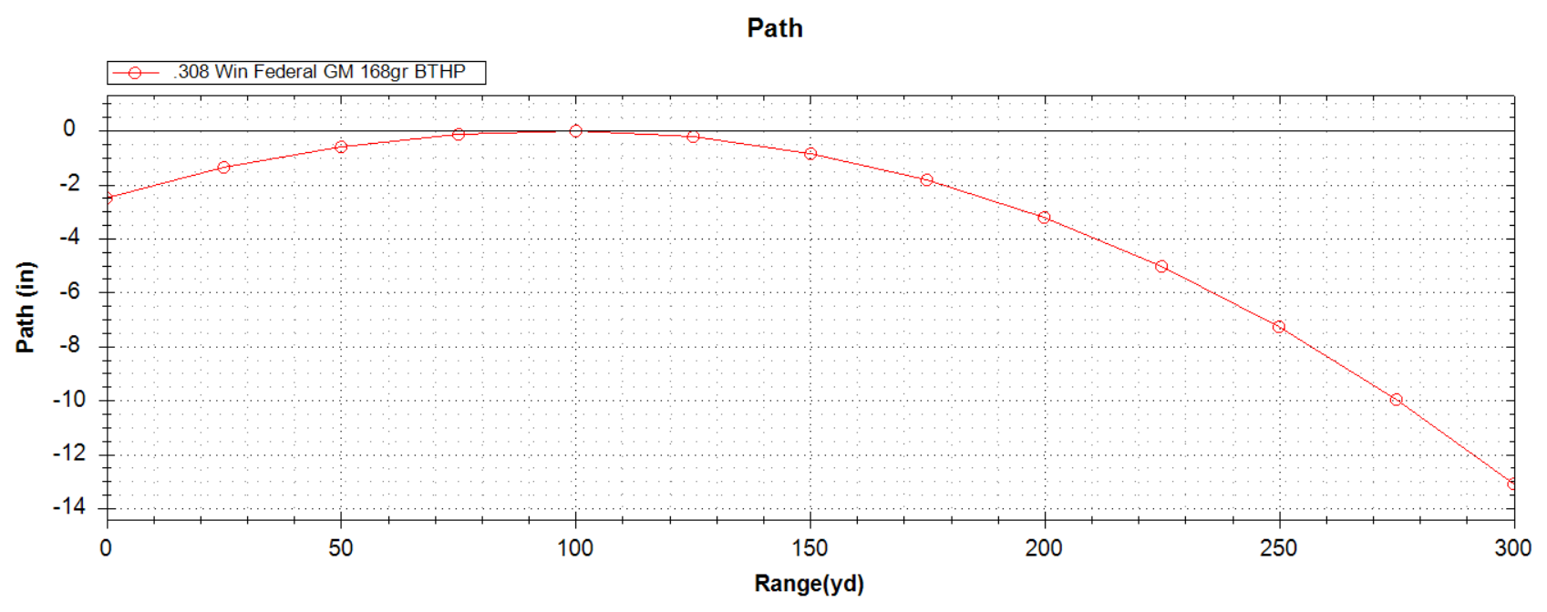 LOS - 300yds.png