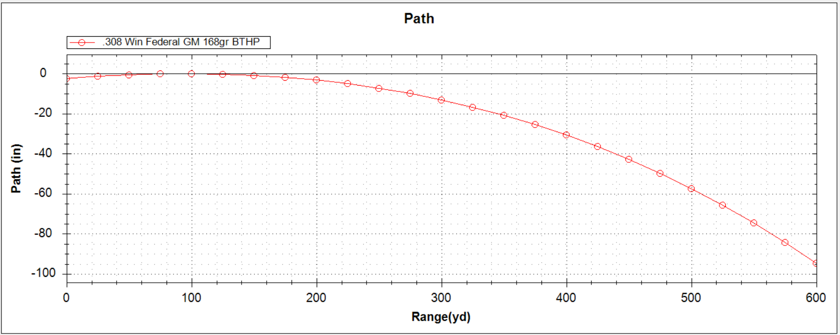 LOS - 600yds.png