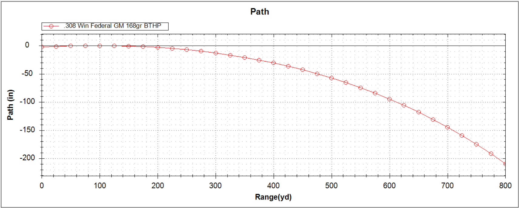 LOS - 800yds.png