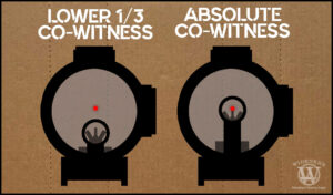 Lower-1-3-Co-Witness-Web-300x176.jpeg