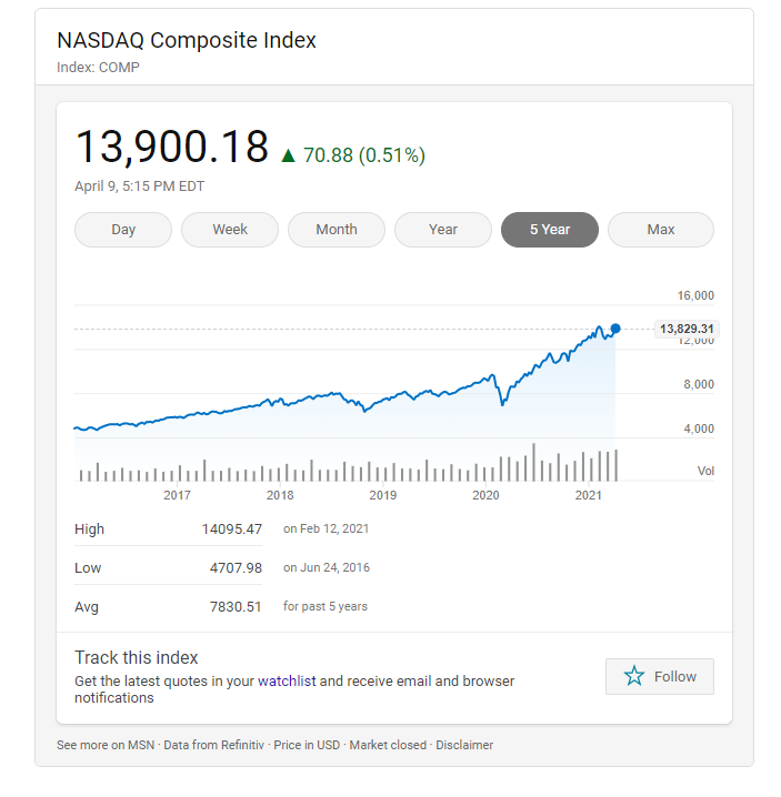 nasdaq price.PNG