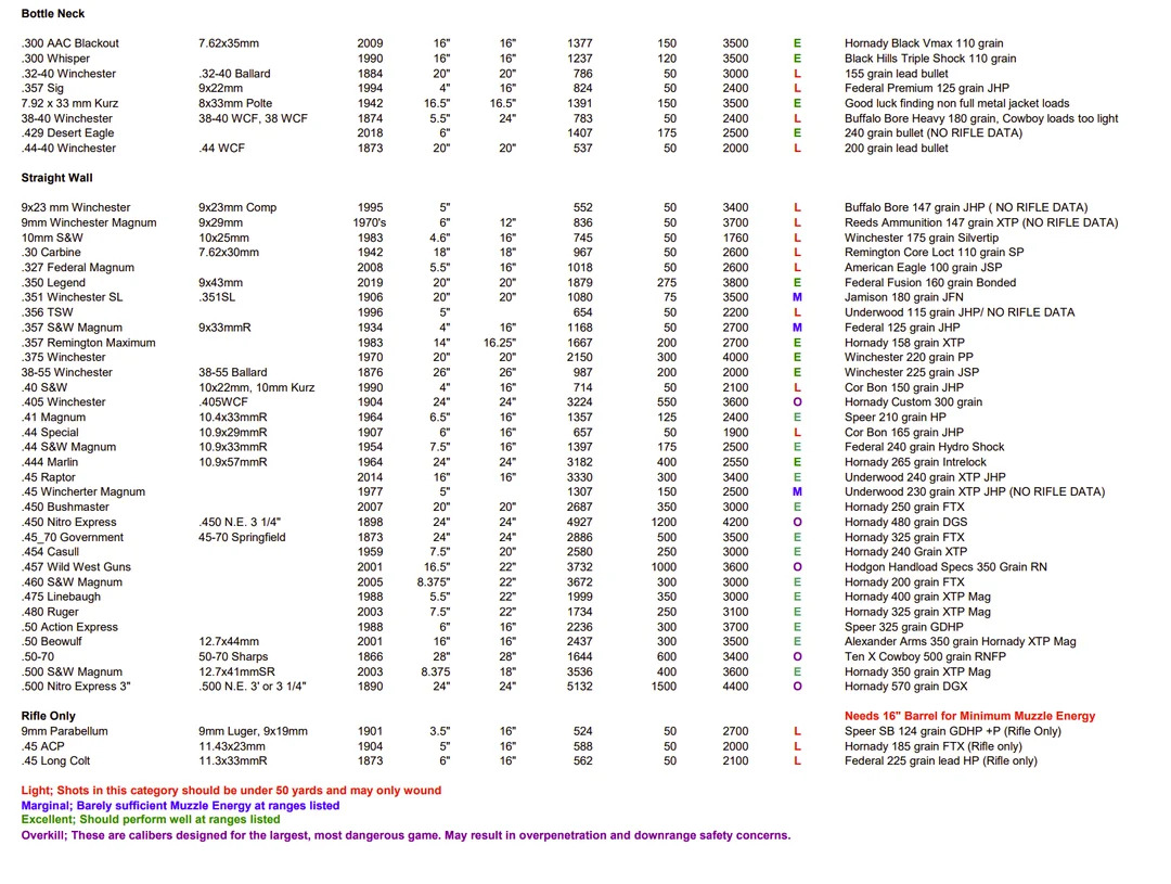 new-cartridge-list-allowed-for-illinois-deer-season-v0-xfmosjhkexua1.jpg