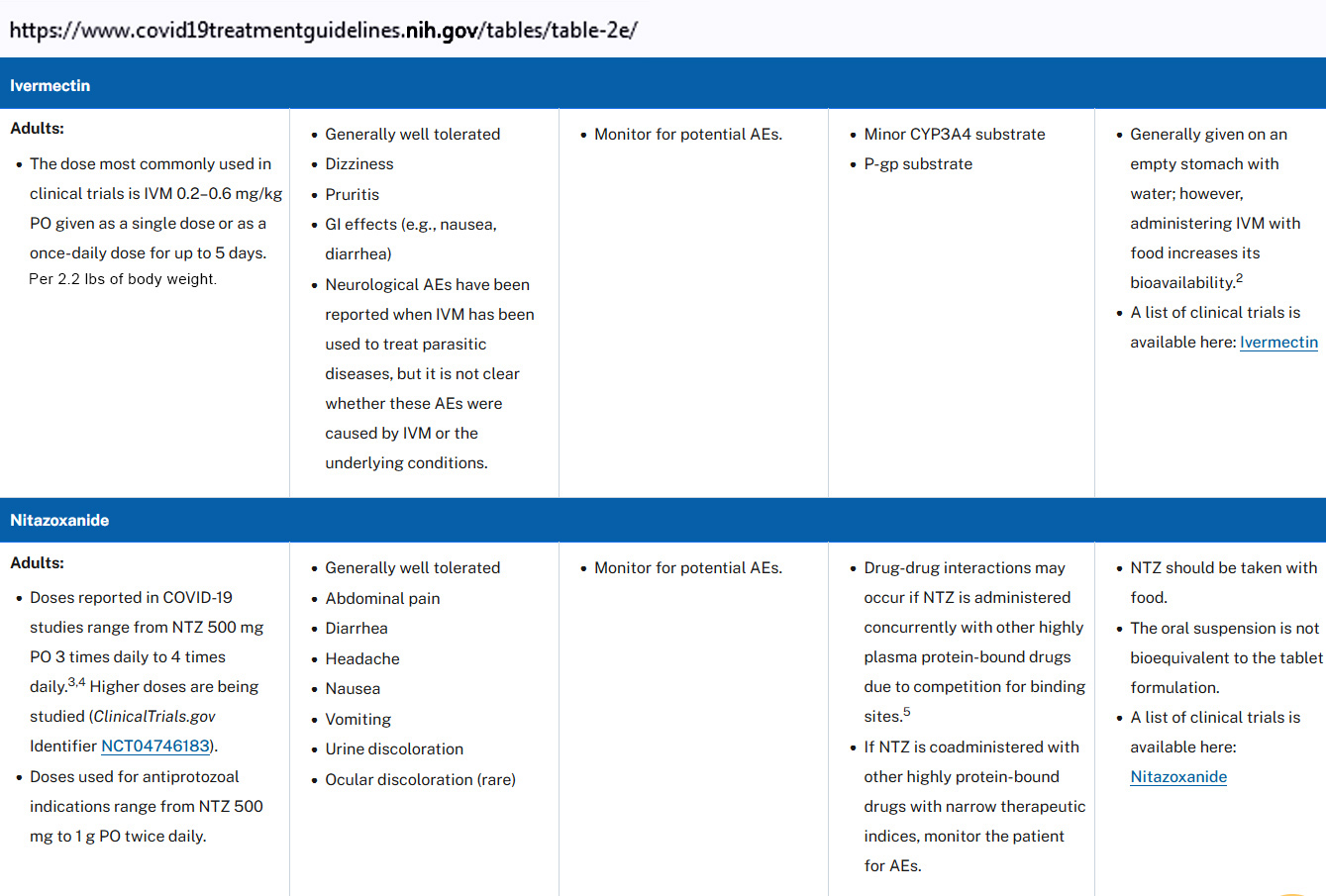 NIH-IVERMECTIN.jpg