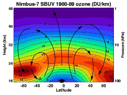 Nimbus_ozone_Brewer-Dobson_circulation-297918272.jpg