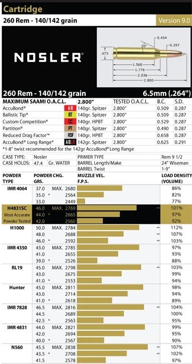 Nosler 260R.jpg