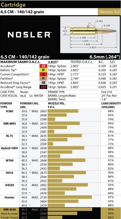 Nosler 6.5.jpg