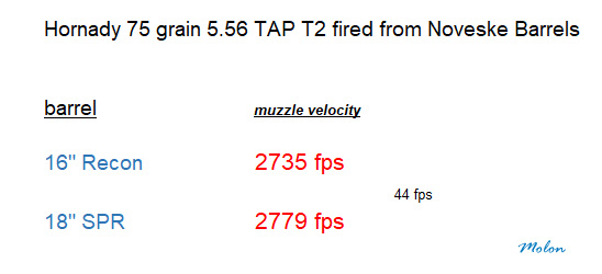 noveske 16 inch vs 18 barrels 002.jpg