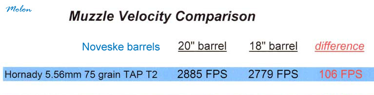 noveske 18 inch vs 20 muzzle velocity 003.jpg