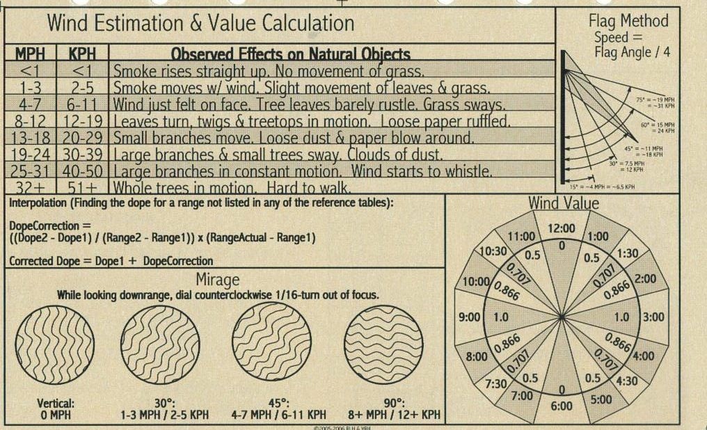 NRA wind chart.jpg