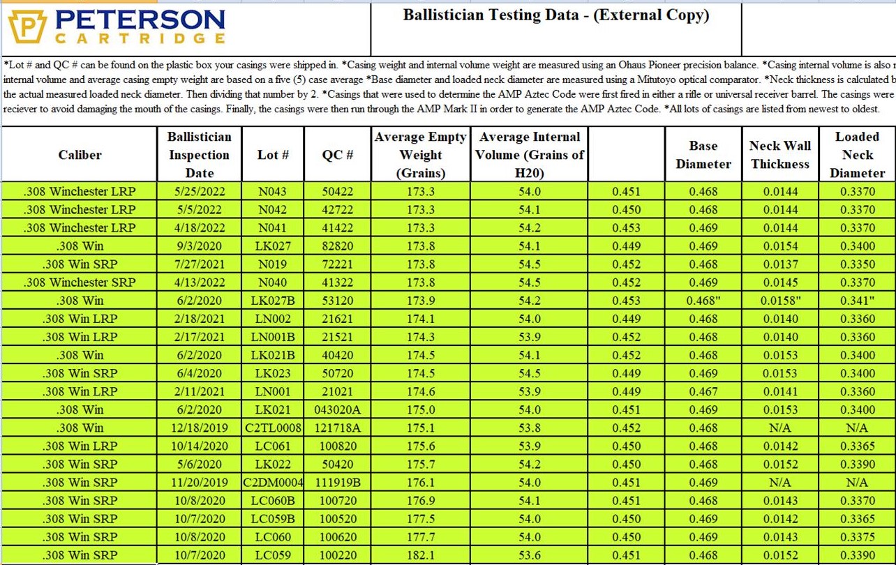 Peterson Brass data.jpg