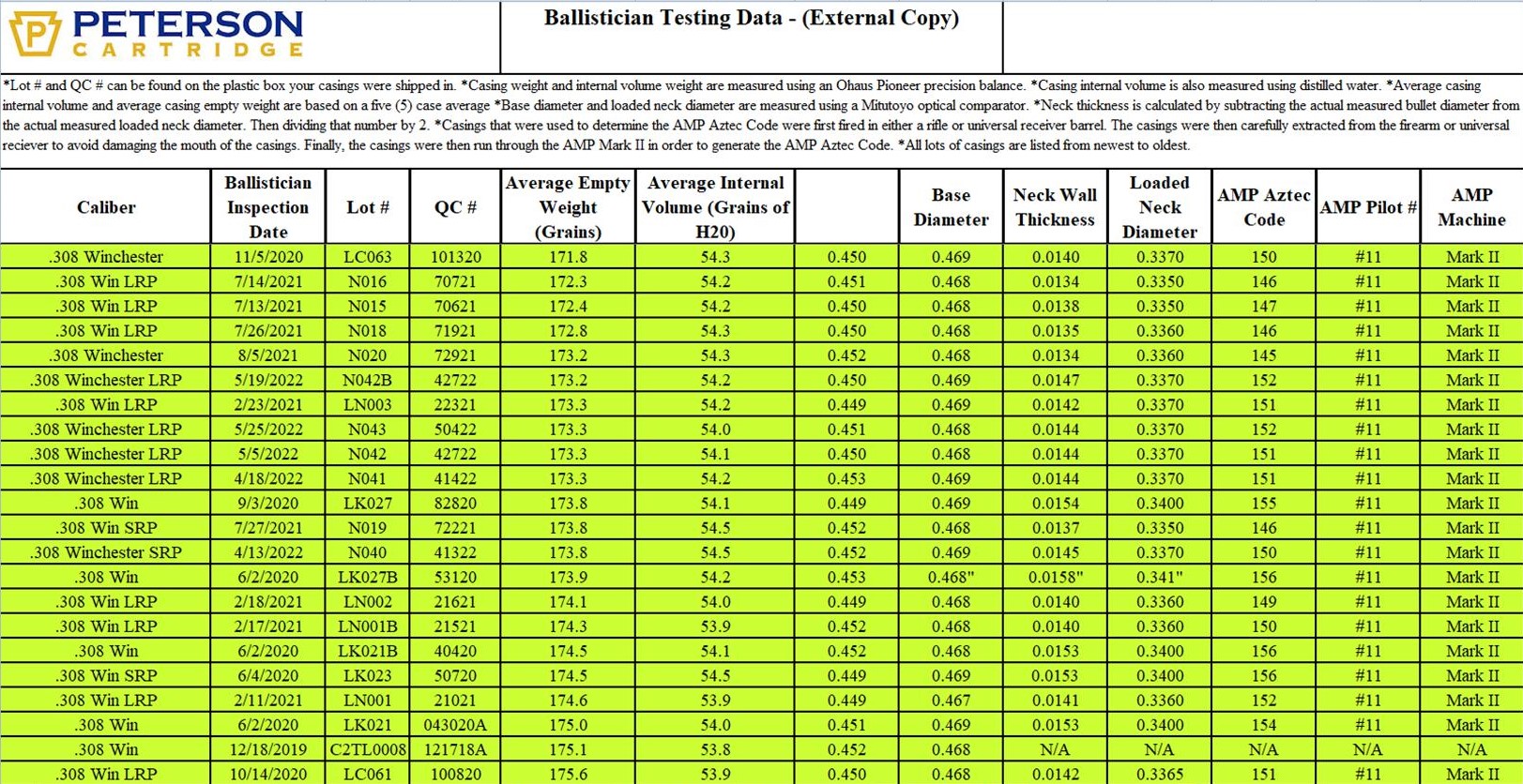 Peterson Cartridge Co. Ballistician Testing Data.jpg