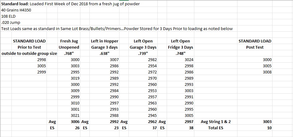 Powder Storage Test Data.jpg