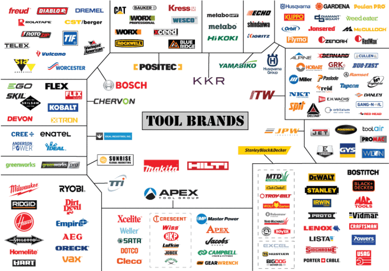 power-tool-manufacturers-who-really-owns-them-800x559.gif