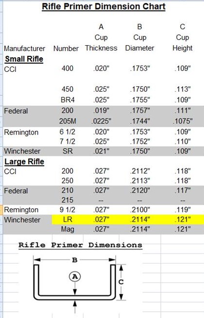 Primer Comparison.jpg